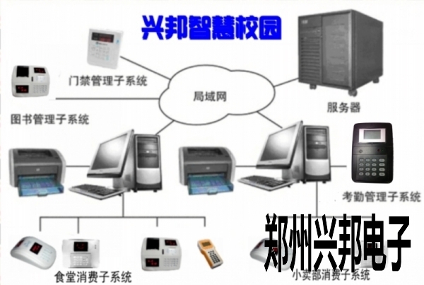 智慧校園一卡通智能管理系統(tǒng)（手機校訊一卡通版）